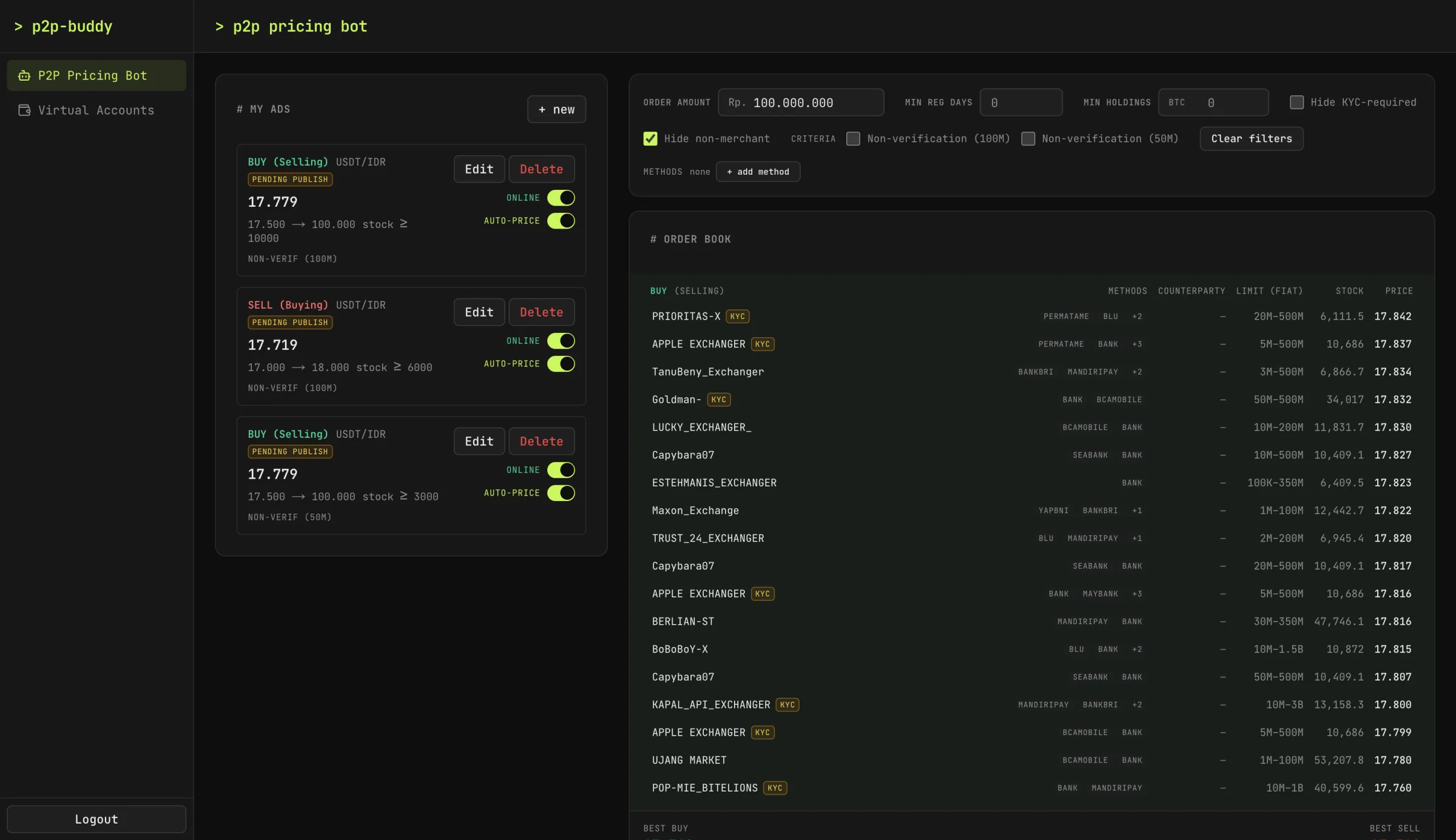 p2p-buddy, Business Automation